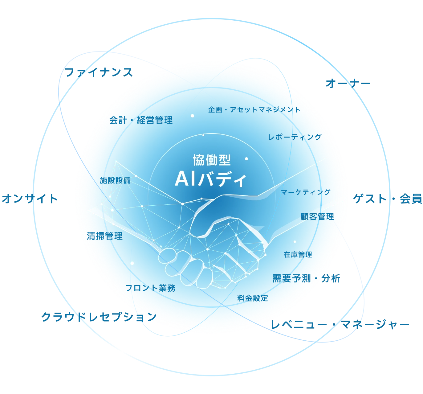 AXプラットフォームのイメージ画像