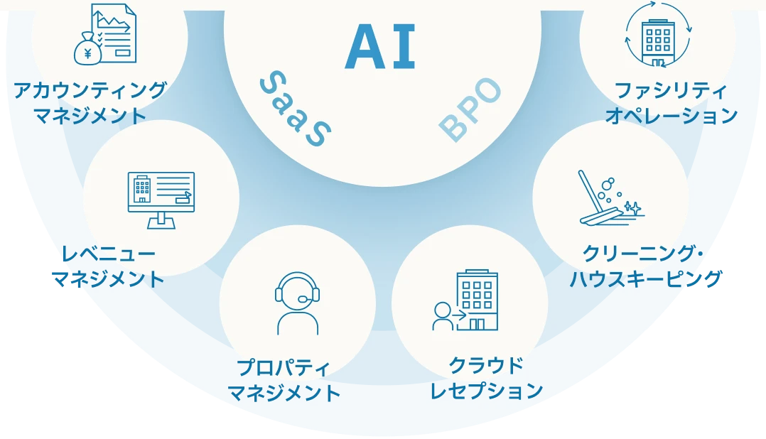CORE COMPETENCEの画像