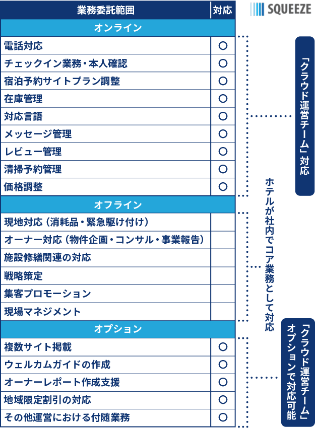 サービス 株式会社squeeze スクイーズ