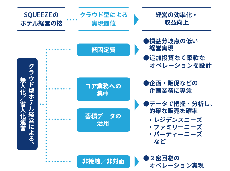 サービス 株式会社squeeze スクイーズ